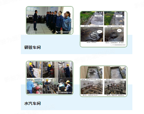 硝銨、水汽車間精益推進(jìn)